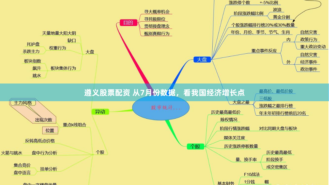 遵义股票配资 从7月份数据，看我国经济增长点