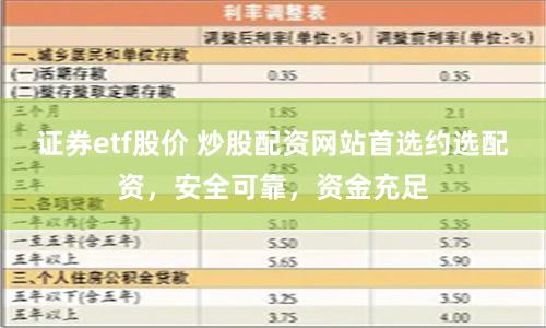 证券etf股价 炒股配资网站首选约选配资，安全可靠，资金充足