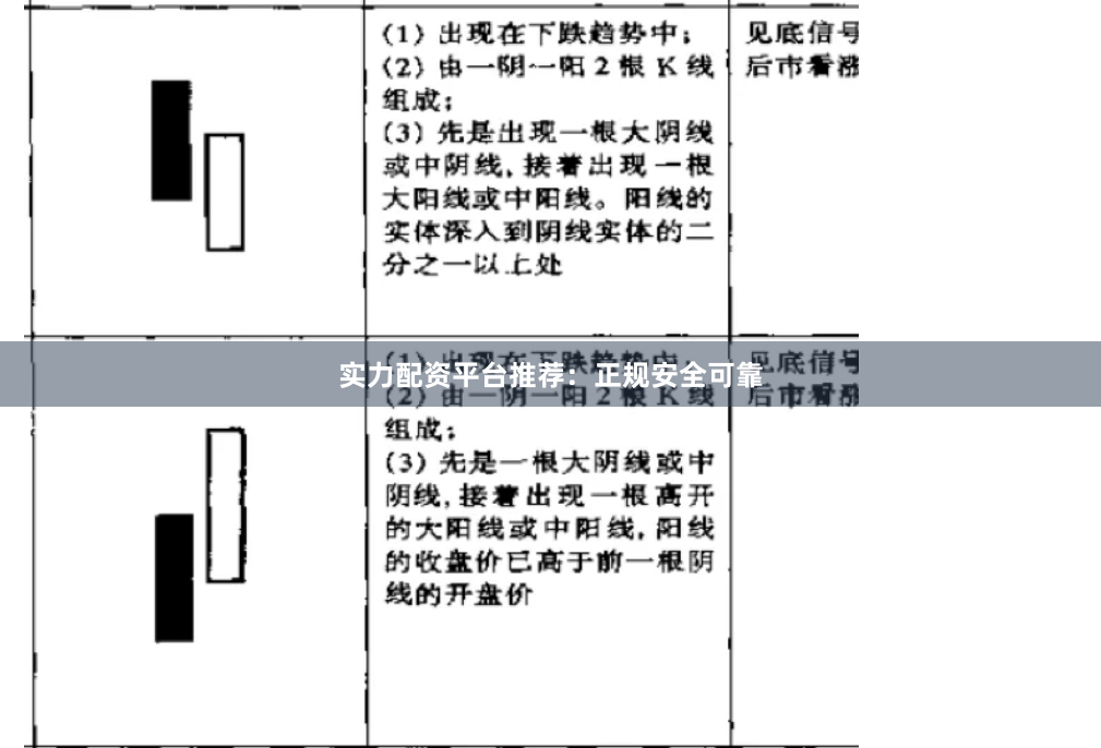 实力配资平台推荐：正规安全可靠