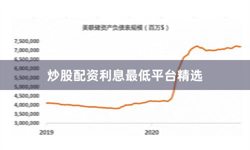 炒股配资利息最低平台精选