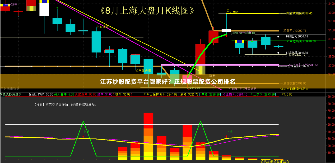 江苏炒股配资平台哪家好？正规股票配资公司排名
