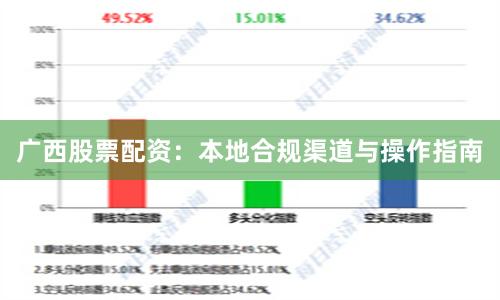 广西股票配资：本地合规渠道与操作指南
