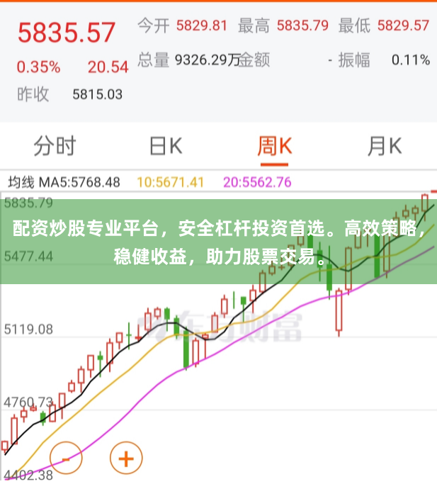 配资炒股专业平台，安全杠杆投资首选。高效策略，稳健收益，助力股票交易。